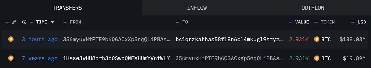 BTC OG’si 7 Yıl Sonra 2.931 Coin’i Taşıdı