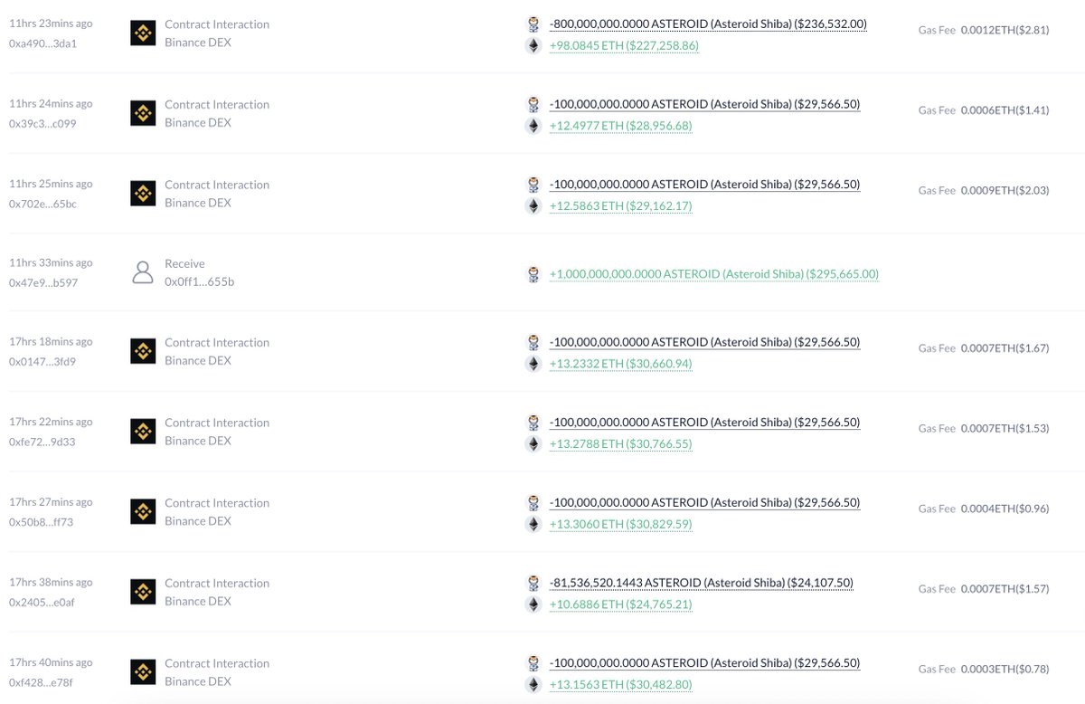 This guy turned 3 $ETH($7,257) into 550 $ETH($1.27M) — an 183x return!

He spent