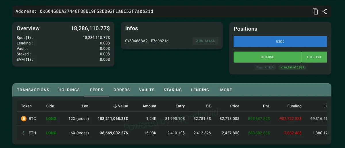 BTC ve ETH: Balina 140,88 M$ Long Pozisyon Açtı