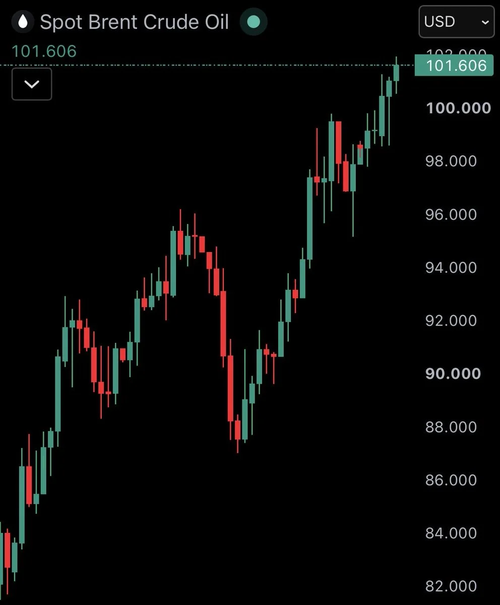 Brent crude tops $100 for the first time since July!
