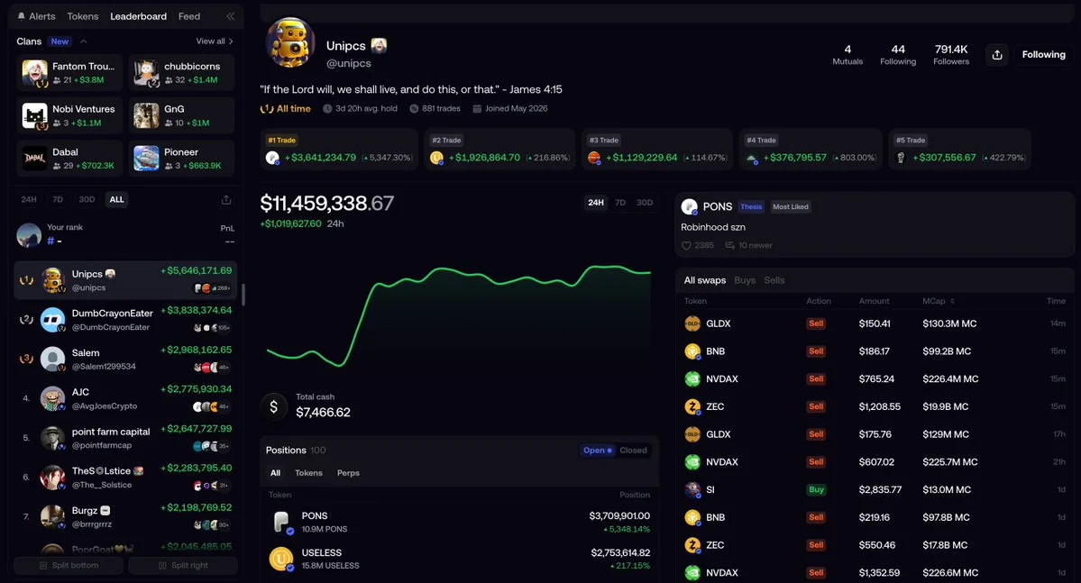 Bonk Guy’s Portfolio Gains $1M as Crypto Market Rebounds