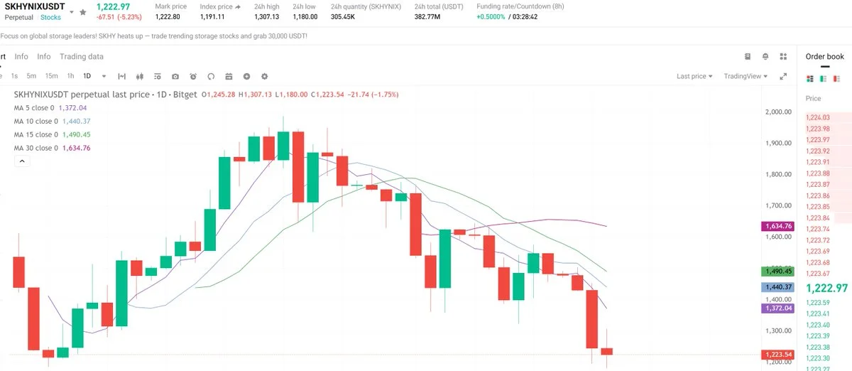KOSPI Çakıldı, Koreli Yatırımcı Upbit’e Koştu