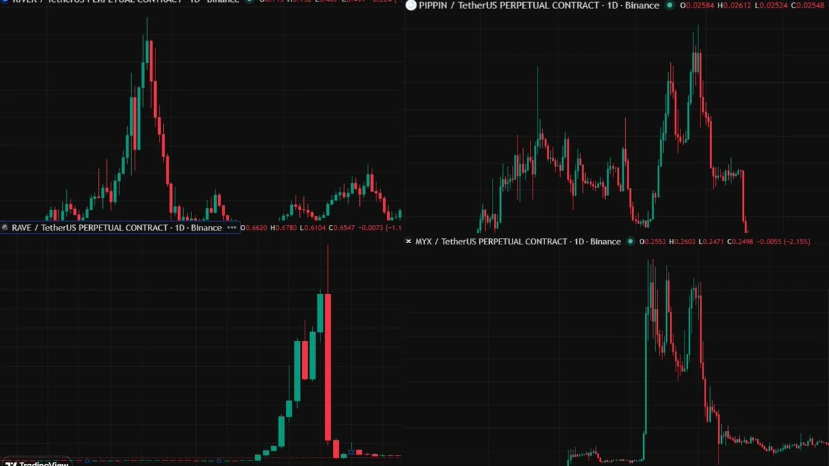 Trader Warns of Potential Supply-Control Risks in Several Tokens

Eveningtraders