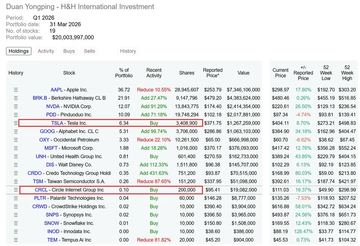China's Buffett Duan Yongping Opens $19M Position in Circle — Reversing His Stablecoin Stance
