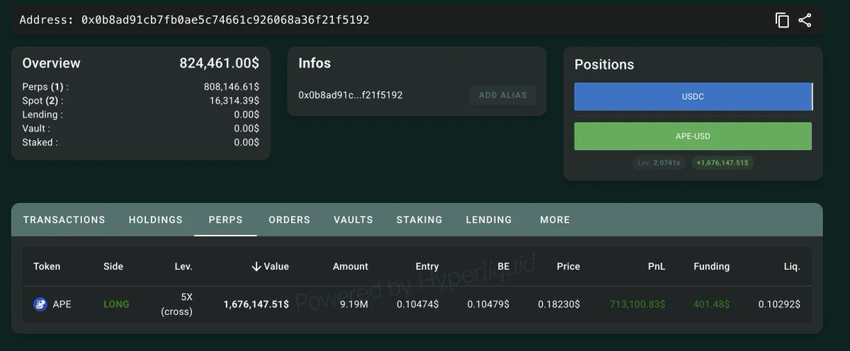 We spotted this insider before $APE surged 80%! 👀

He is now up $713K.
https://t