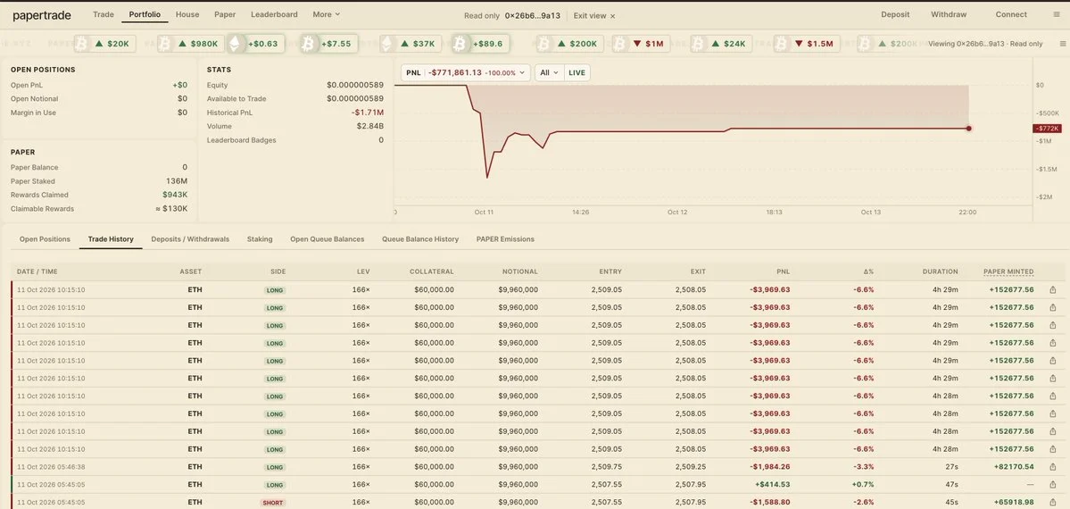 0x26b6, $1,07 Milyon Ödüle Rağmen $637 Bin Kaybetti