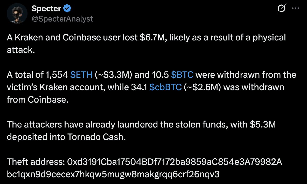 Crypto Holder Robbed of $6.7M in Physical Attack — Funds Already Laundered Through Tornado Cash!