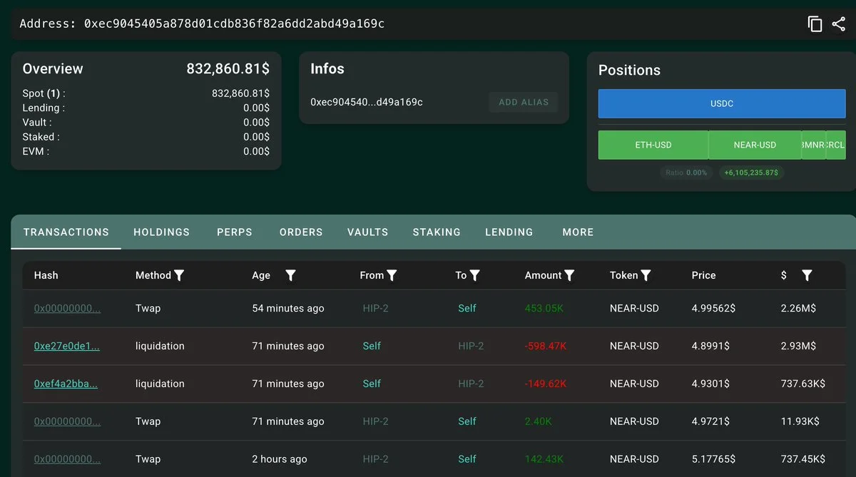 NEAR Drop Liquidates 748,091 Tokens Worth $3.67M