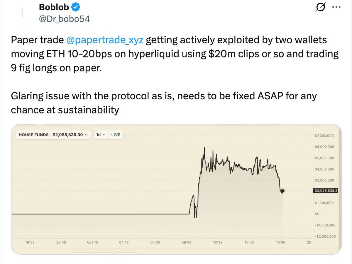 Papertrade Faces Allegations of BBO Manipulation