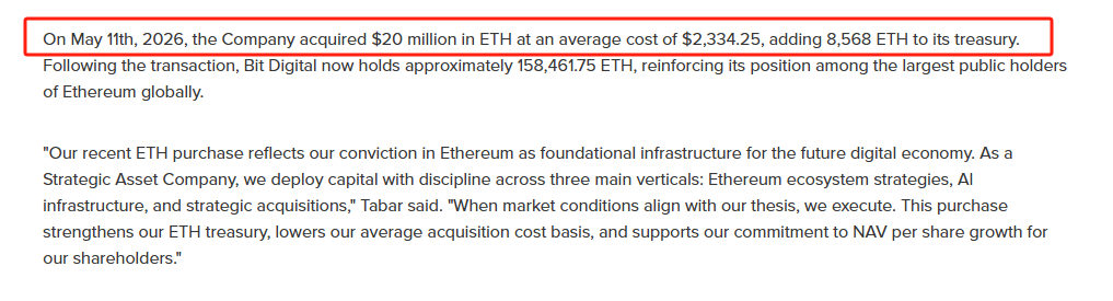 Bit Digital compra $20M en ETH a $2,334 en medio del mercado bajista de Ethereum…