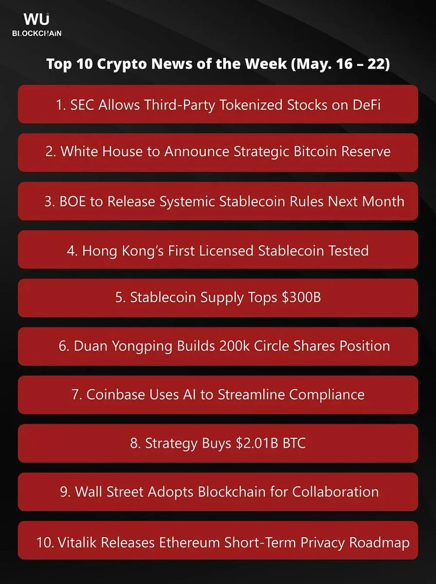 SEC Set to Greenlight Tokenized Stocks on DeFi as Strategy Stacks 24,869 BTC in a Landmark Week for Crypto!