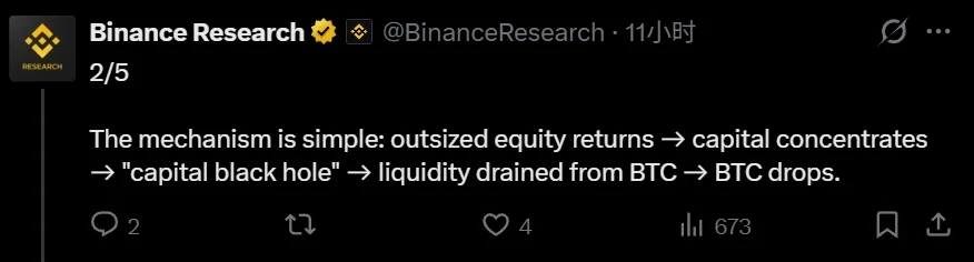 Binance Araştırması: ABD hisse akışları BTC'yi kenara itiyor!
