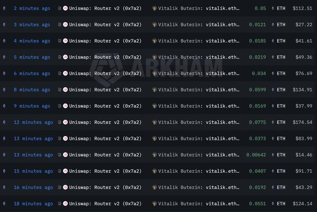 vitalik.eth (@VitalikButerin) has been continuously selling the meme tokens he r