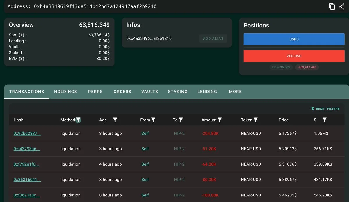 NEAR whale liquidated for $2.64M as market drop hits longs
