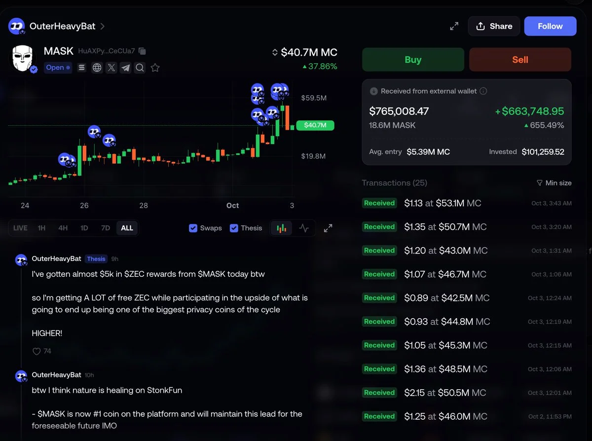MASK Wallet Holds $663K in Unrealized Gains
