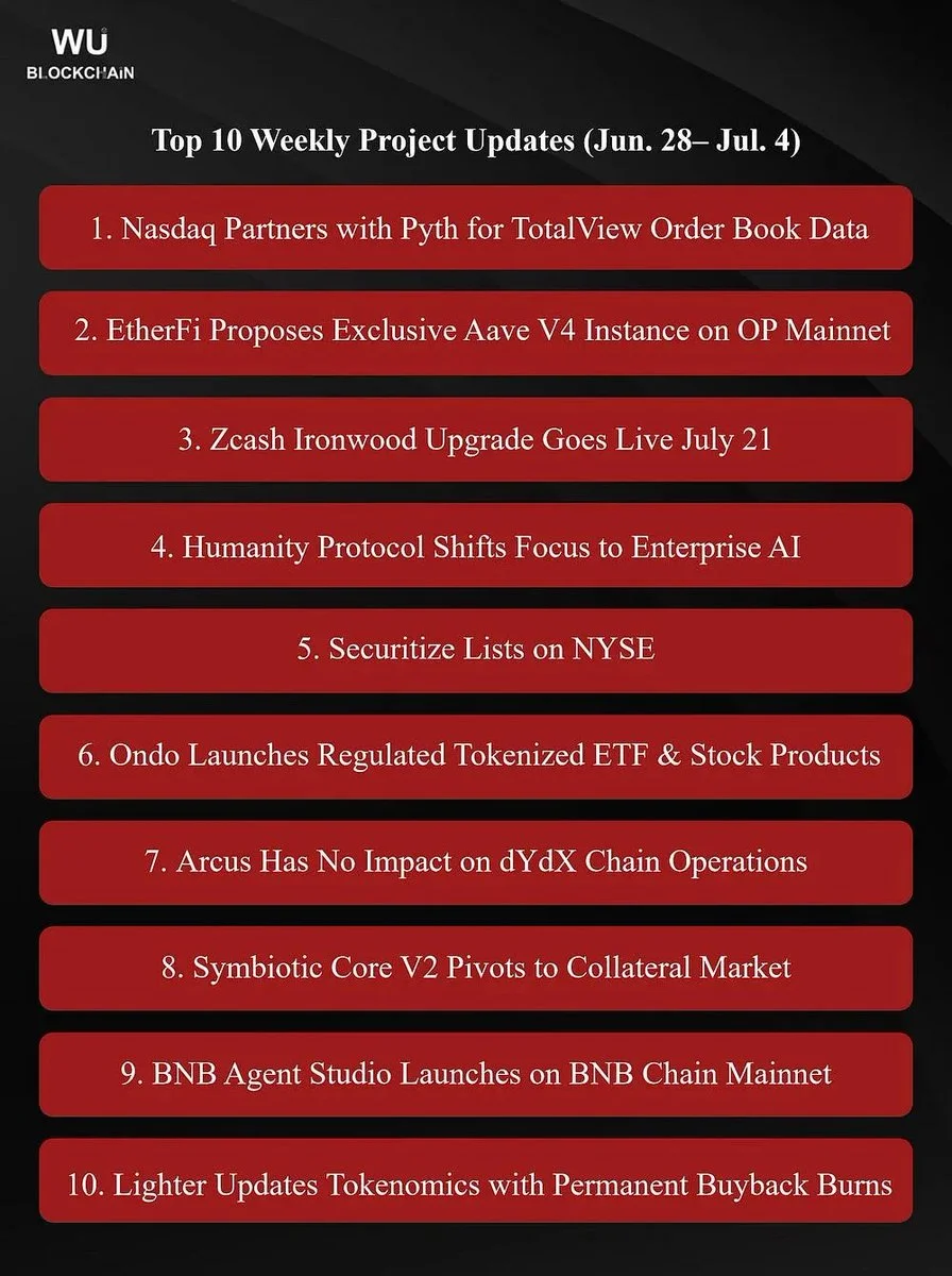Nasdaq elige a Pyth Network para distribuir datos de mercado