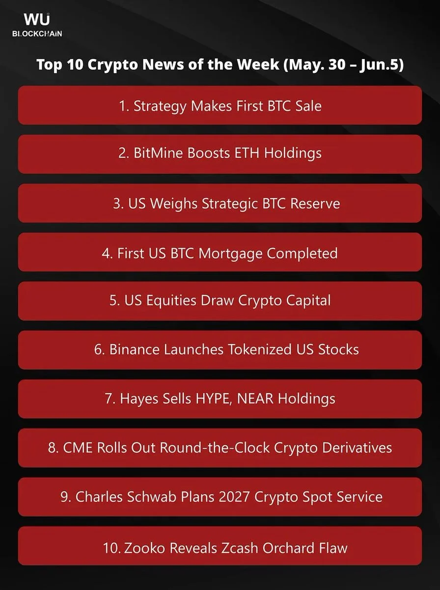 Strategy vende BTC pela primeira vez em anos enquanto o cripto…