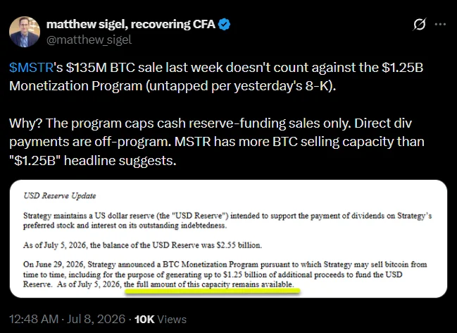 Strategy: $135M BTC-Verkauf zählt nicht zum $1,25Mrd.-Programm