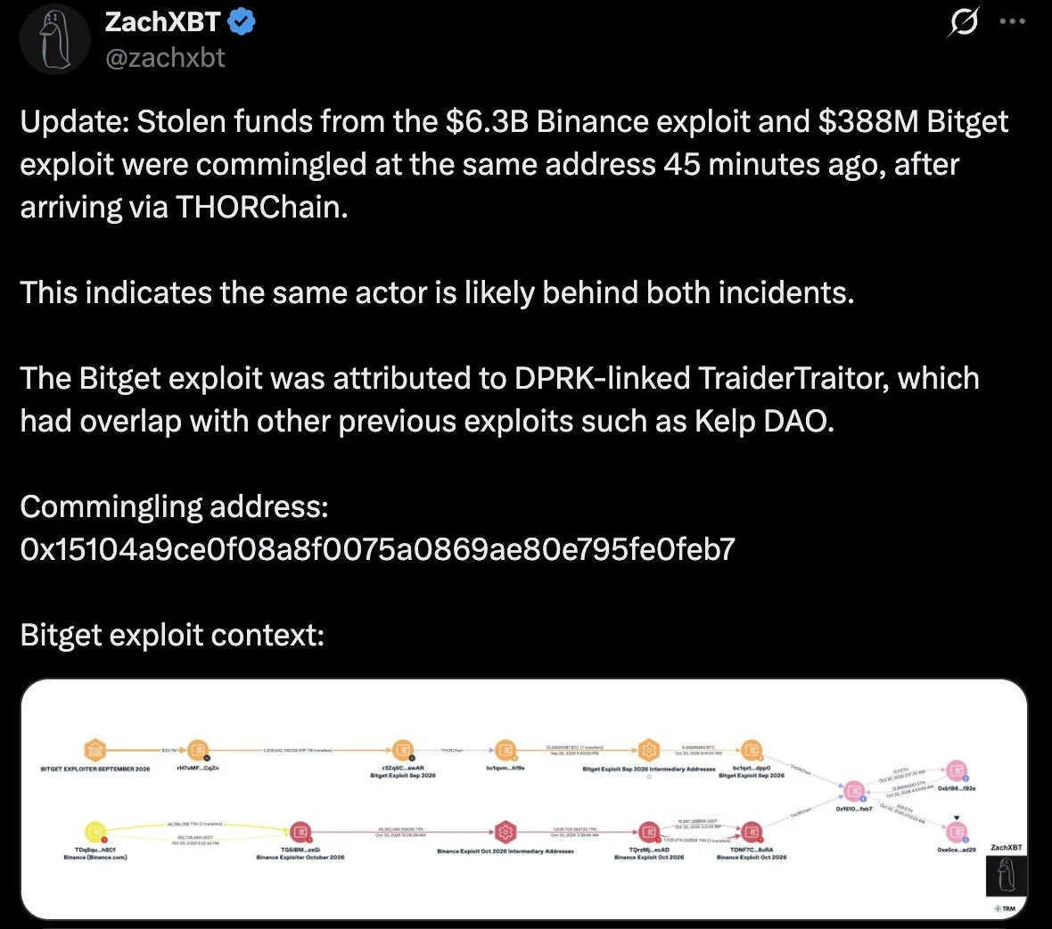 Binance et Bitget : ZachXBT relie les fonds des deux exploits