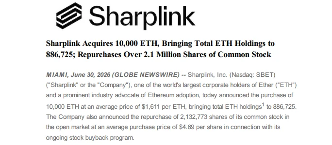 SharpLink compra 10.000 ETH y eleva su tesorería a 886.725
