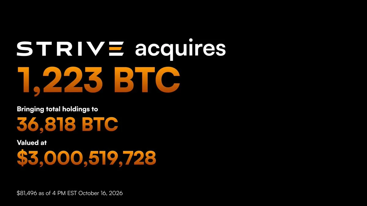BTC: Strive bir haftada $335M karşılığında 4,045 BTC aldı