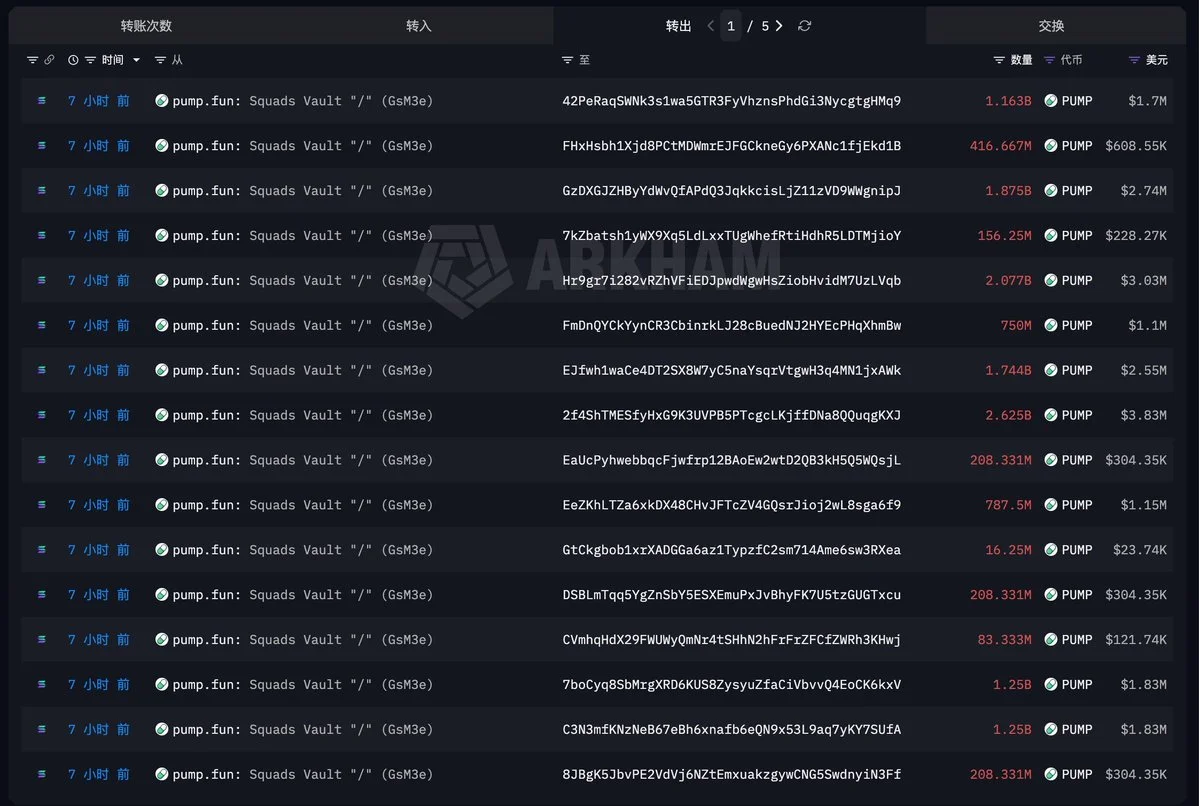 PUMP Token-Unlock: Pumpfun verteilt 86 Mio. USD an Team