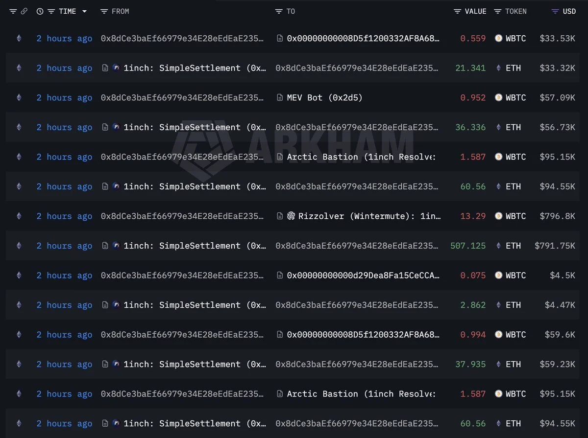 Need to front-load BTC or ETH or "Whale