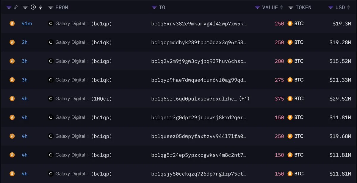 BTC Balinaları Piyasa Düşerken 1.900 BTC Aldı