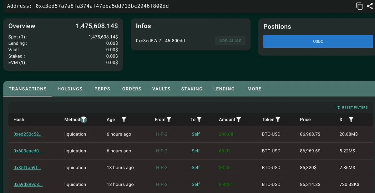 BTC rallisi 375,8 BTC’lik short pozisyonu sildi