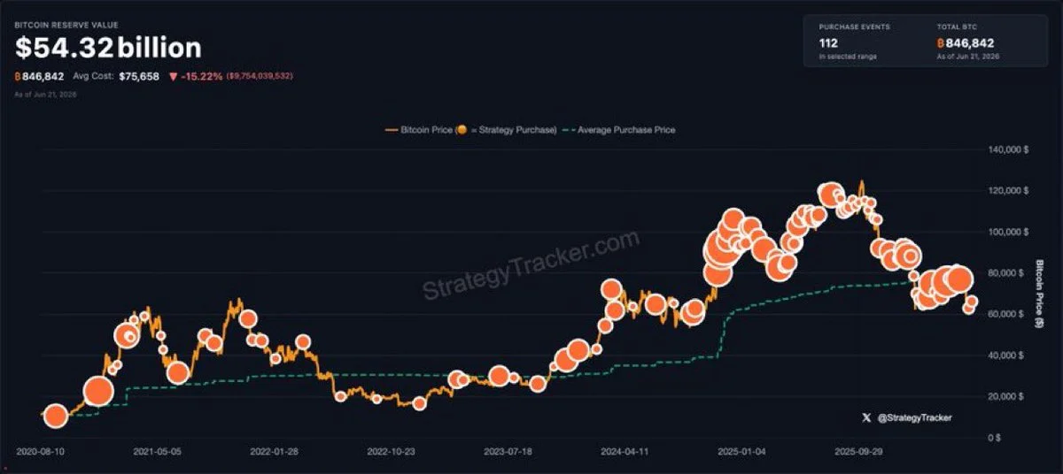 MicroStrategy: Saylor deutet mit „More Dots" weitere Bitcoin-Käufe an