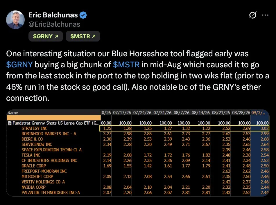 GRNY Makes MSTR Its Largest Holding Before 46% Rally