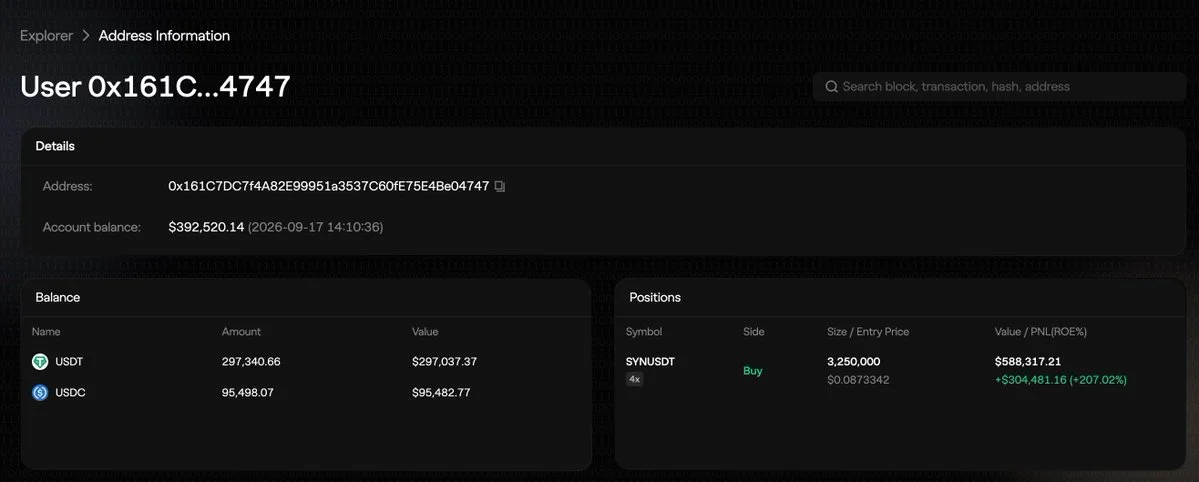 SYN %100 sıçradı: 4x long trader'a %207 kâğıt kâr getirdi