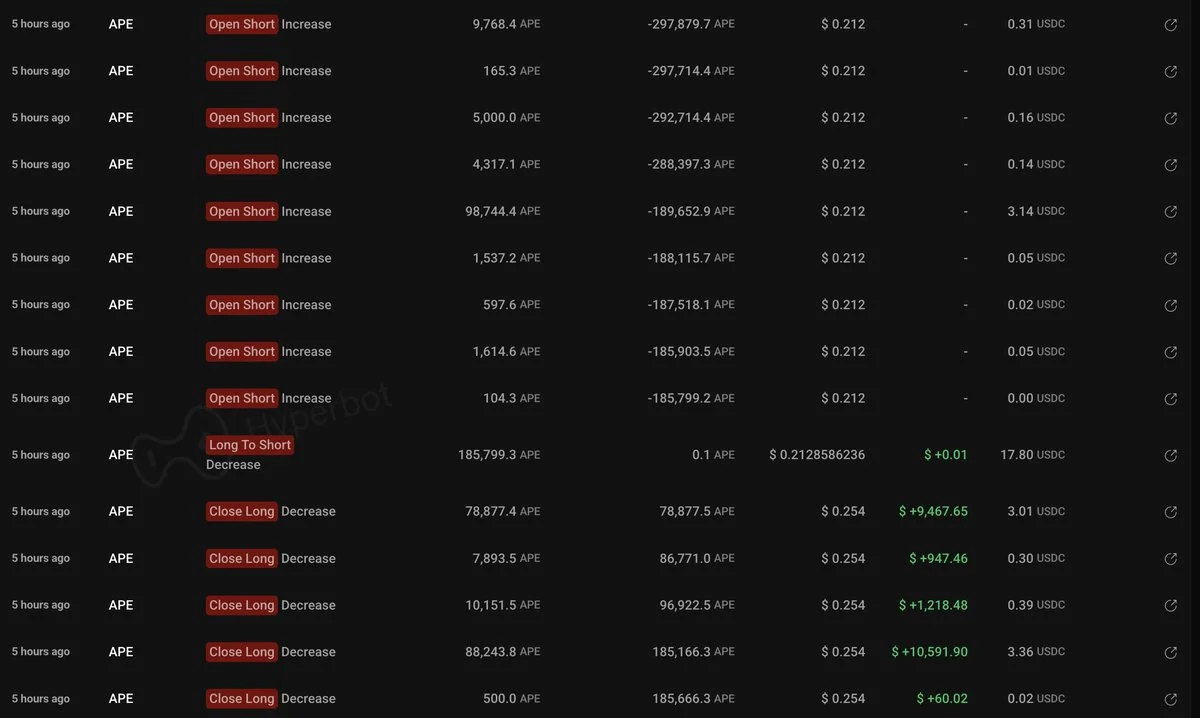 This insider turned $174K into $2.45M by trading $APE in just 1 day — making $2.