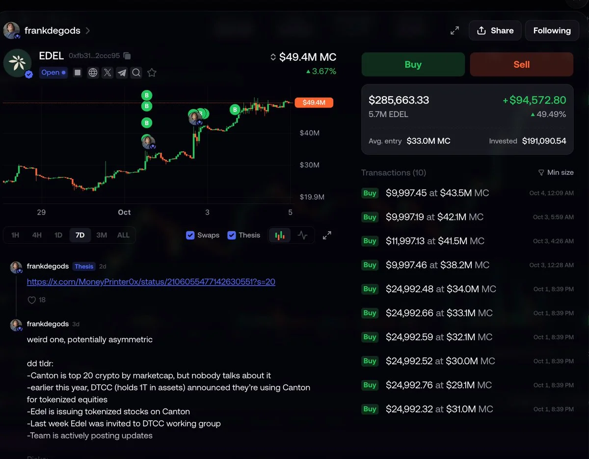 EDEL Trader Frank Turns $191K Investment Into $94.5K Profit