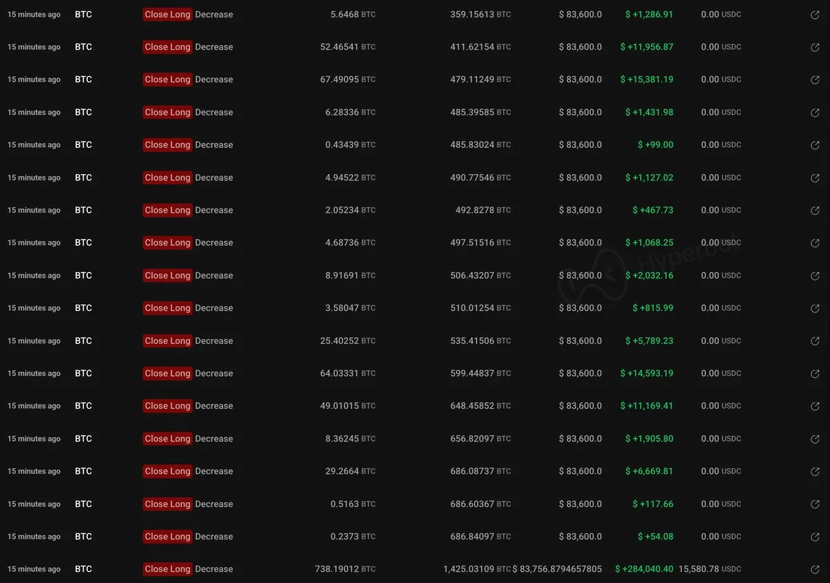 Bitcoin balinası 119,3 milyon dolarlık long pozisyonunu kapattı
