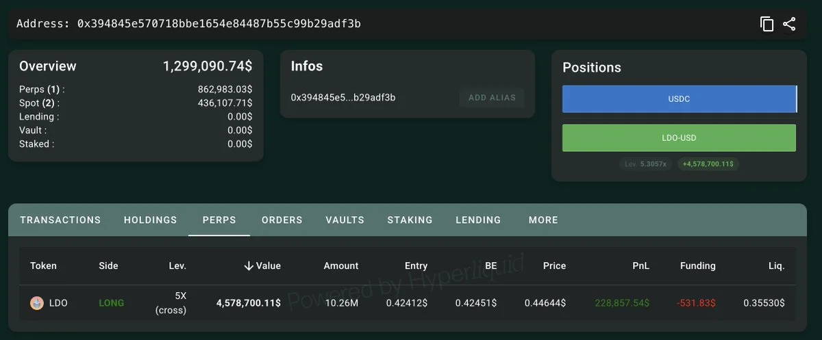 The $APE insider added more to his $LDO long!

He now holds a long position of 1
