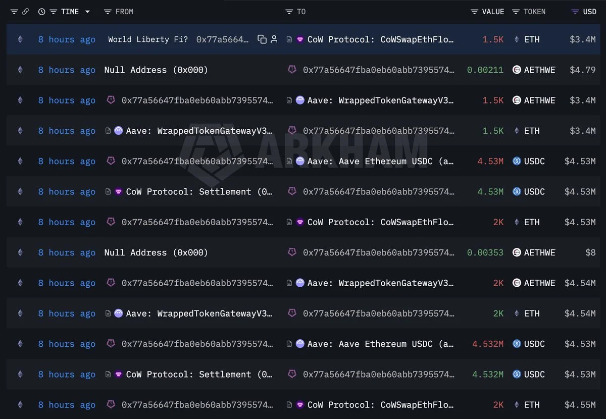A wallet (0x77a5) linked to Trump's World Liberty(@worldlibertyfi) sold 8,500 $E