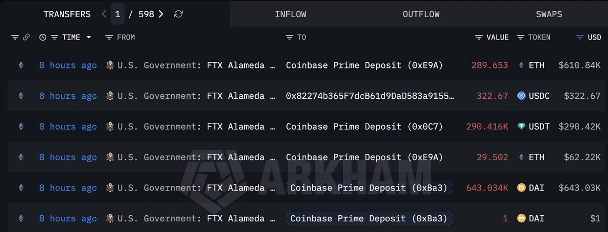 US Government Moves $673K in ETH Plus Over $930K in Stablecoins from FTX/Alameda Seizure to Coinbase Prime