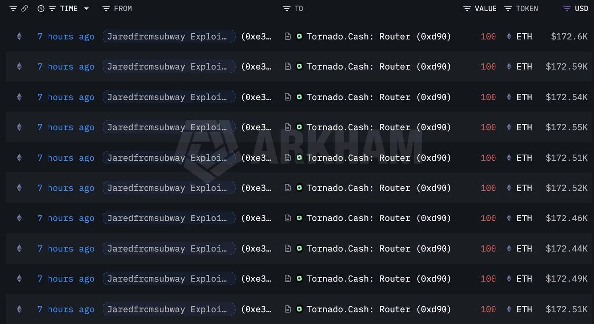 Bot MEV jaredfromsubway perde 7,7M$ em exploit on-chain