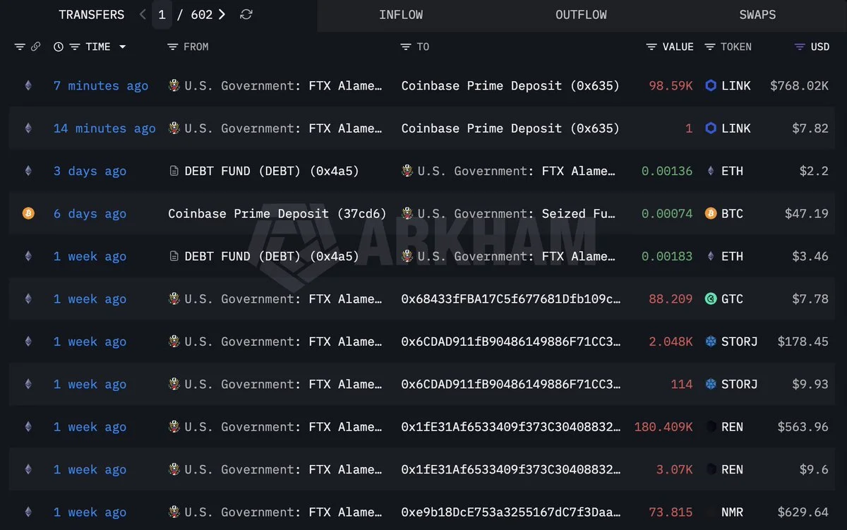 Governo dos EUA move 98,590 LINK para Coinbase Prime a partir da FTX…