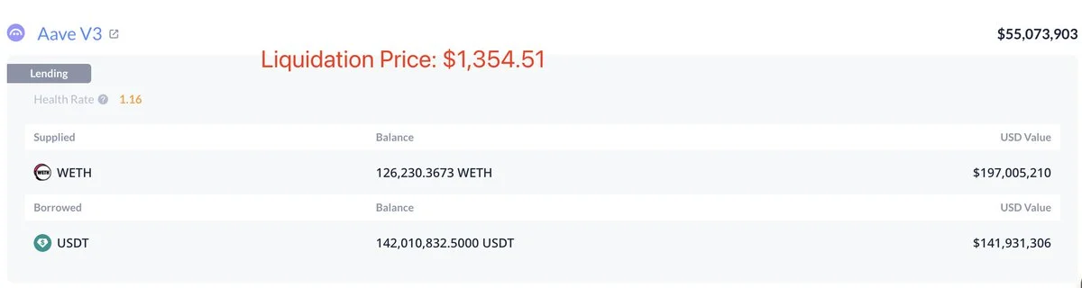 Baleia empresta $142M USDT na Aave para comprar 87,680 ETH —…