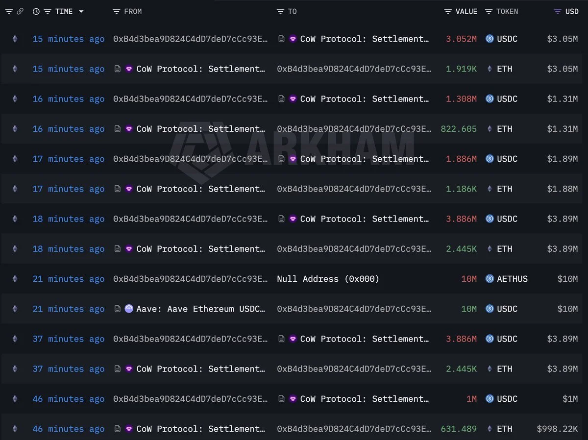 Ethereum OG who dumped 60K ETH buys back 35K at $1,563!