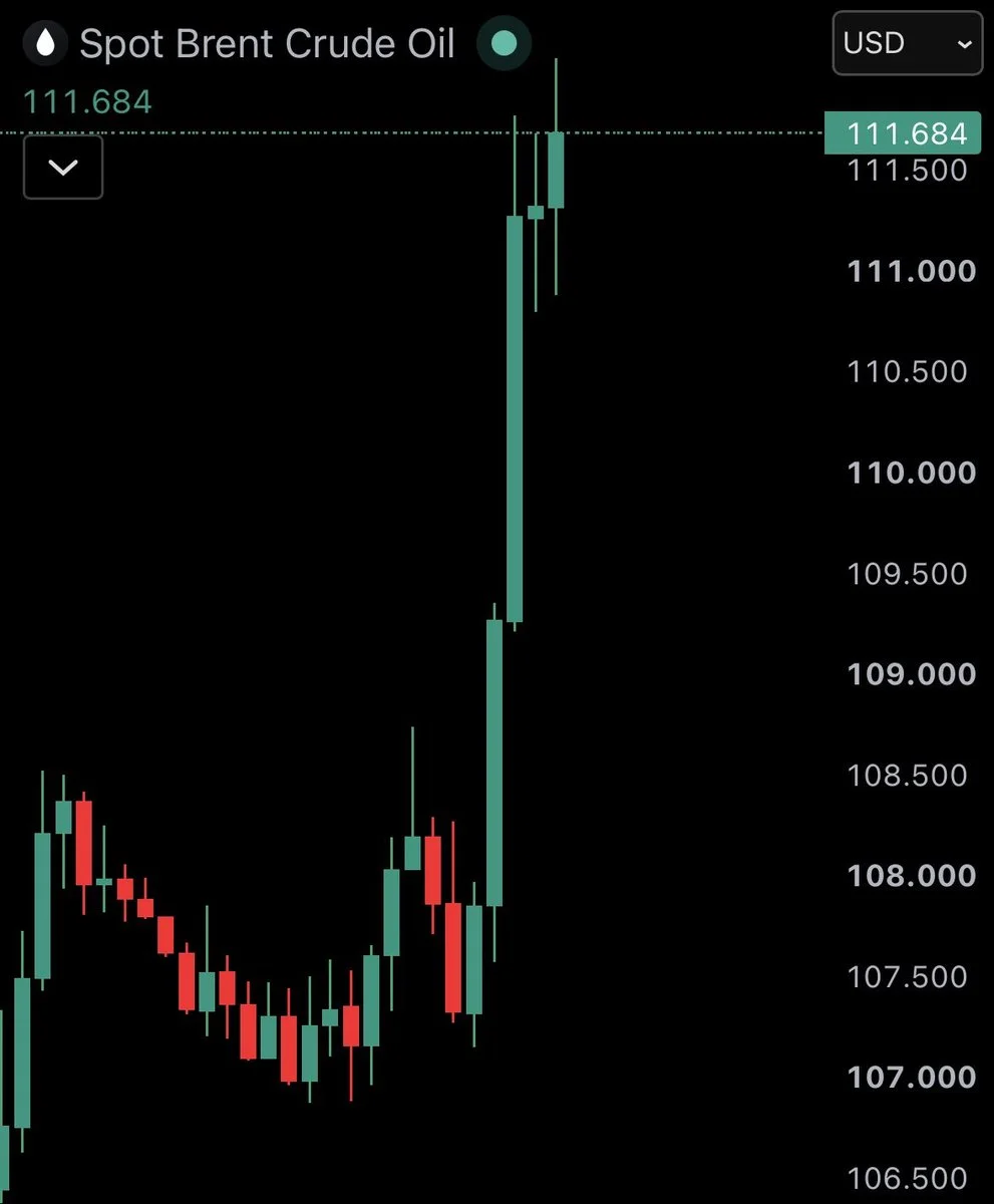 Brent crude breaks $111: inflation shock rattles crypto