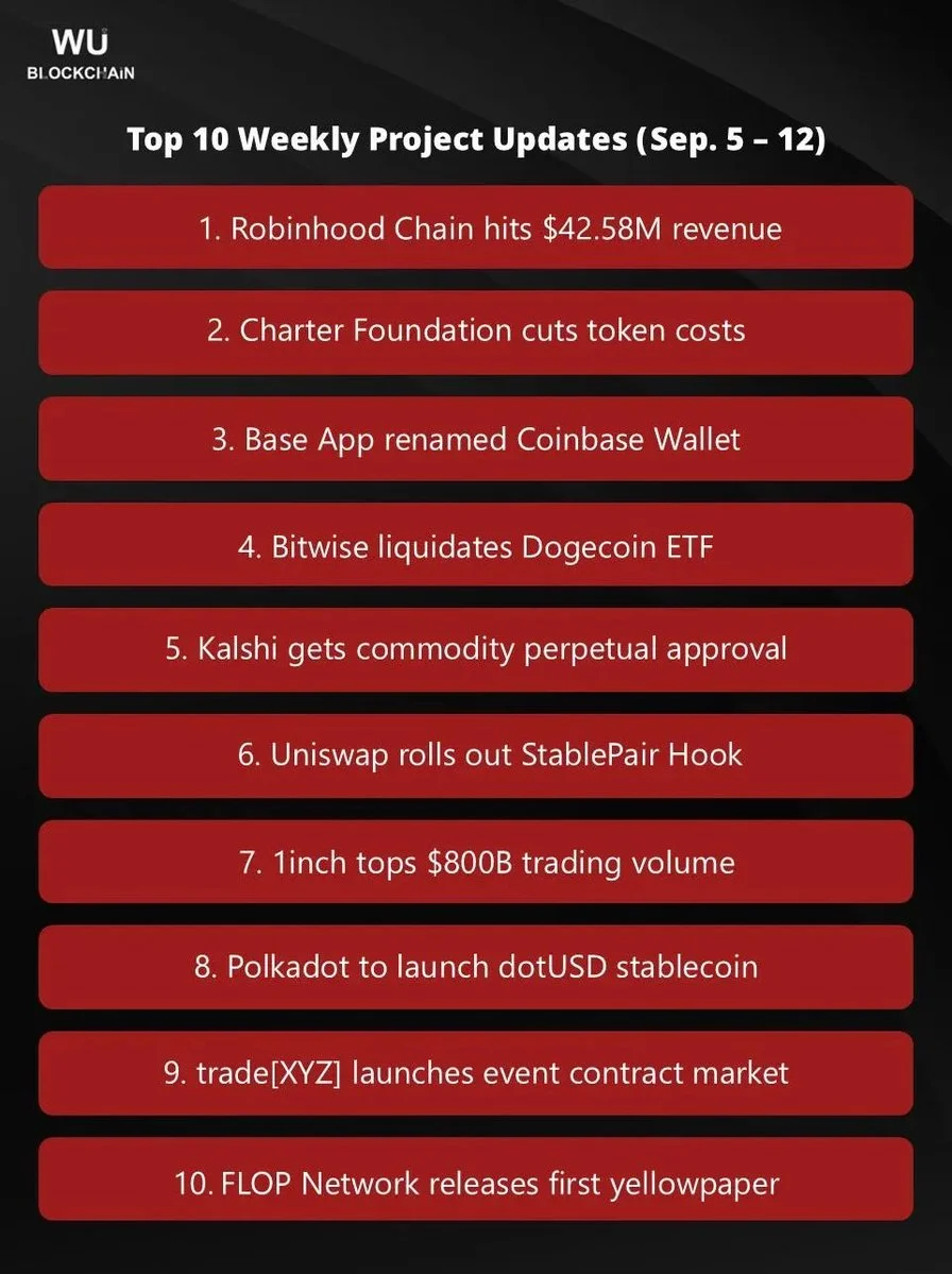 Base App geri döndü, Kalshi altın ve gümüş perpetual başlattı