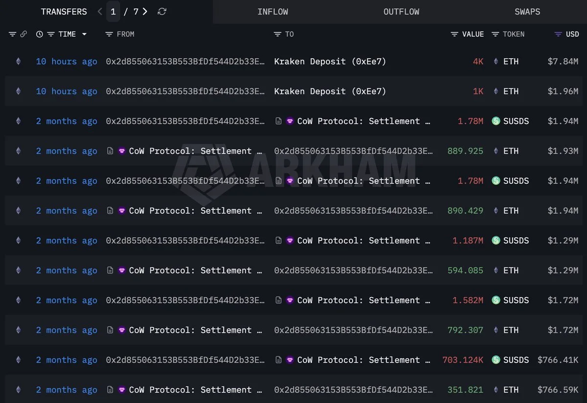 ETH balinası, dip alımının ardından Kraken'a 5,000 ETH bıraktı...