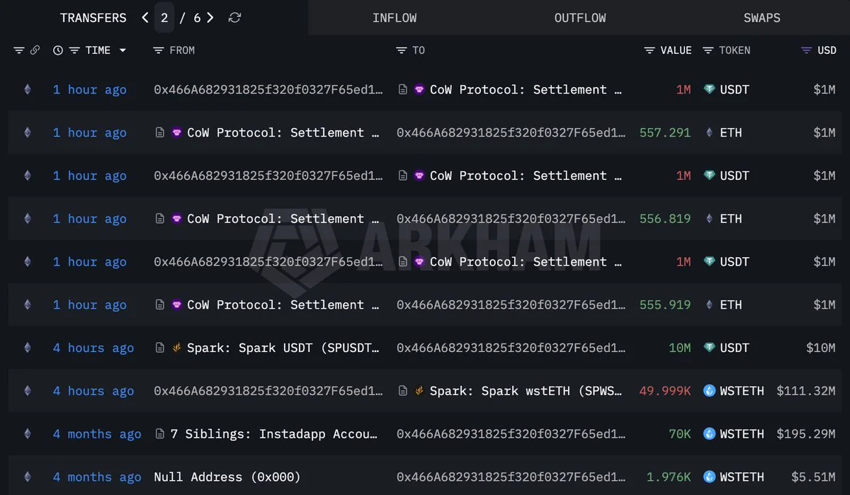 Una ballena pide prestados 10M USDT para adquirir 5,589 ETH a $1,789