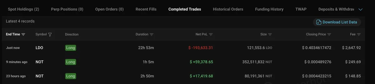 Update: The $APE insider has closed his 10.26M $LDO($4.58M) long position.

He d