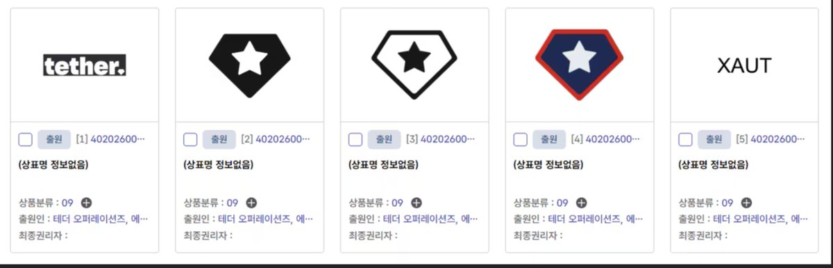 Tether Files Seven Trademarks in South Korea — Local Branch Could Be Next!