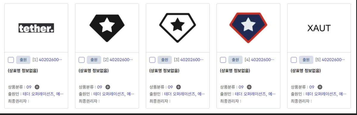 Tether Files Seven Trademarks in South Korea — Local Branch Could Be Next!