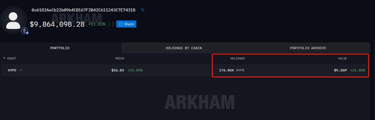 Suspected Grayscale Wallet Quietly Stacks $10M+ in HYPE via OTC and Exchange Buys